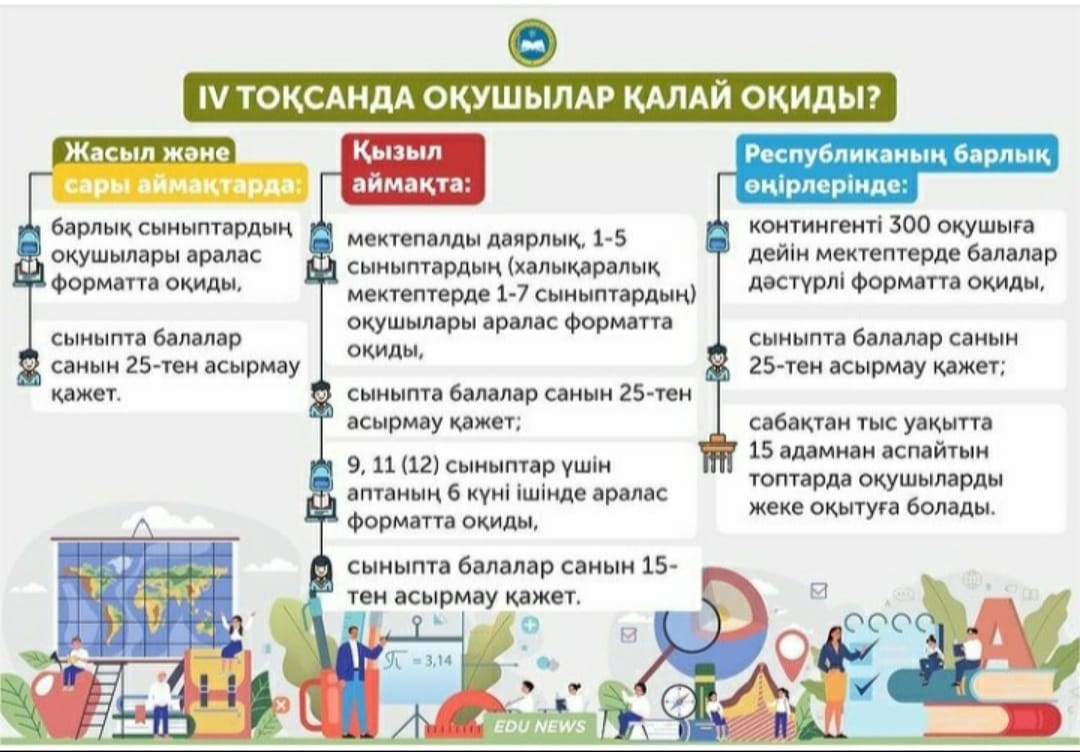 4 четв каз