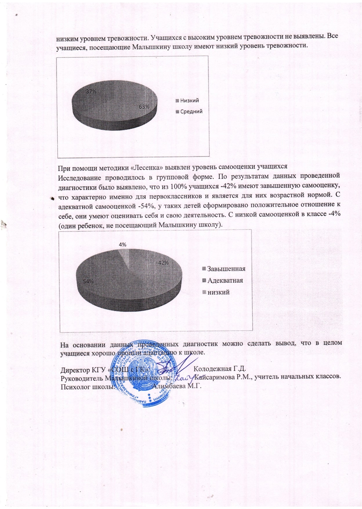 Результаты работы школы будущего первоклассника 1 page 0010 min