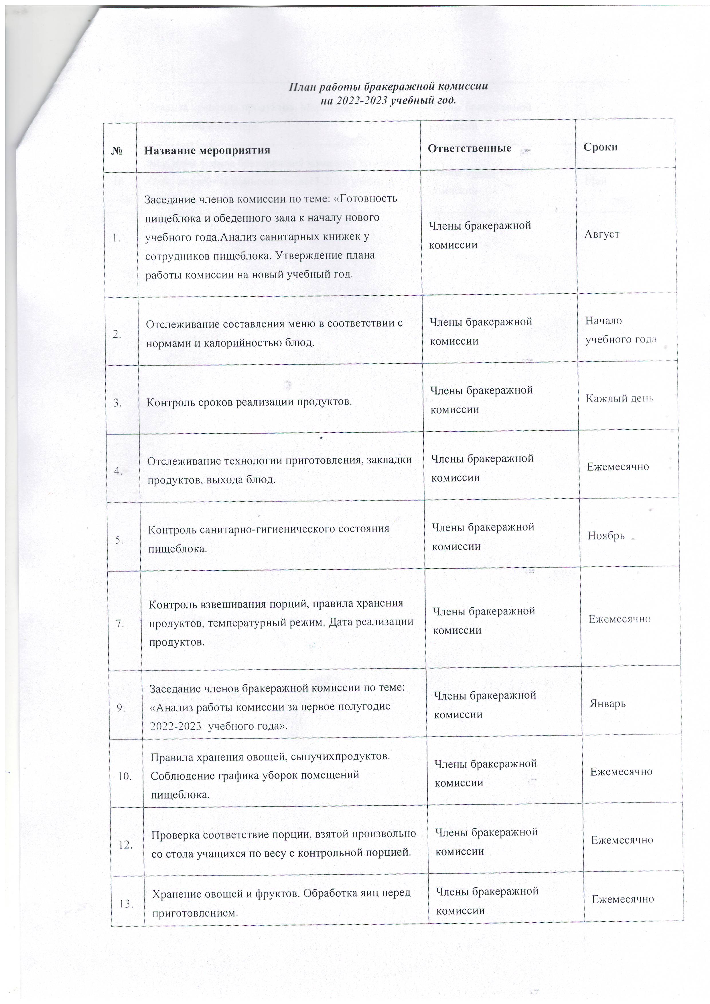 план работы бракеражной комиссии